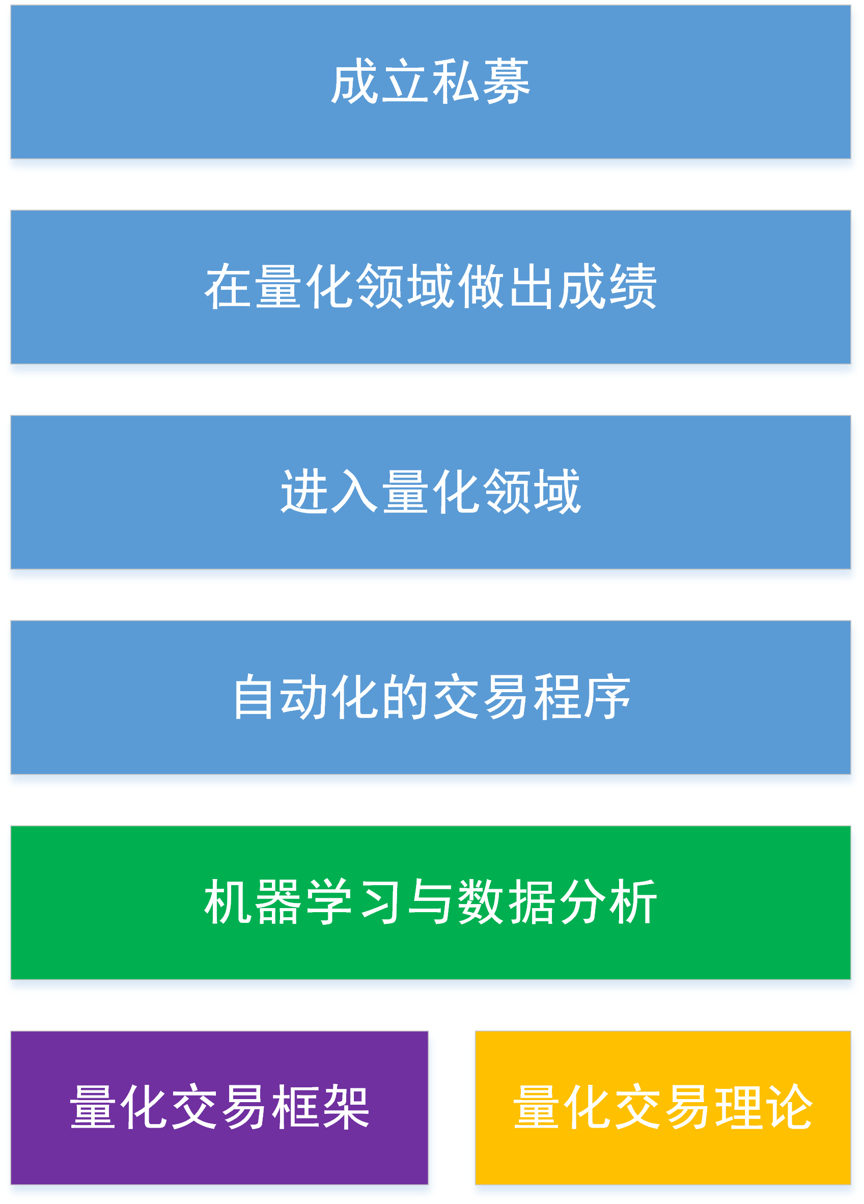 量化图谱